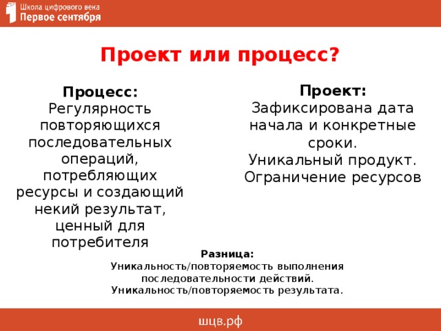 Проект состоит из 20 последовательных операций