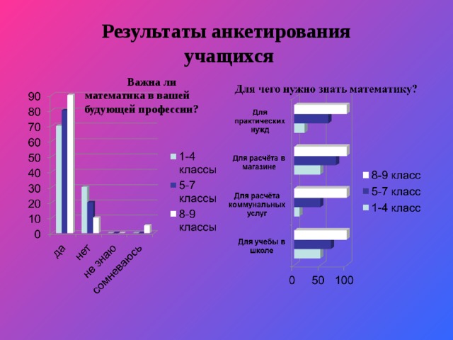 Опрос учащихся для проекта