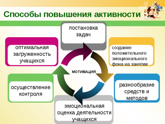 Какие способы мотивации применяет педагог. Способы формирования мотивации. Методы и приемы мотивации обучающихся.