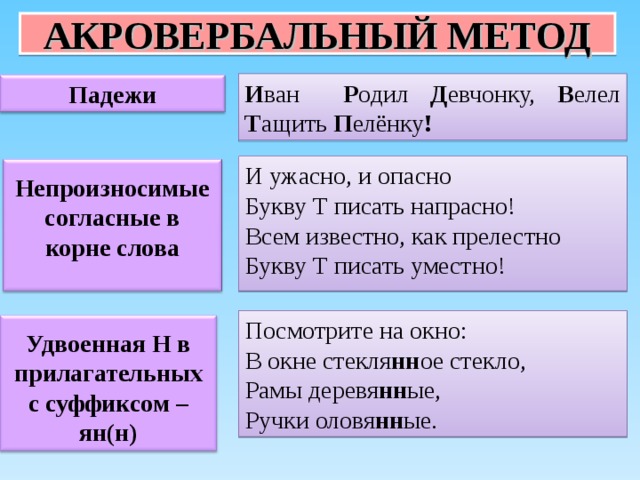 Как пишется напрасный. Акровербальный метод эйдетики. И ужасно и опасно букву т писать. Опасно букву т писать напрасно. Иван родил девчонку велел тащить пеленку падежи.