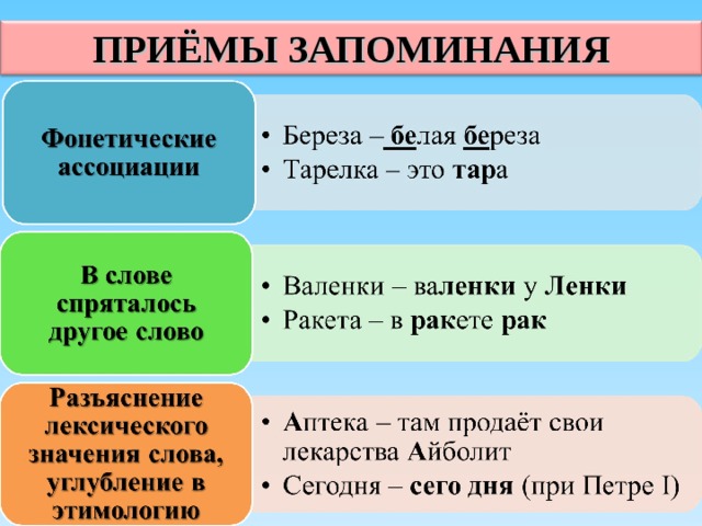 Приемы запоминания. Приемы запоминания текста. Приемы запоминания речи. Цепочки слов для запоминания. Приёмы для запоминания написания слов.