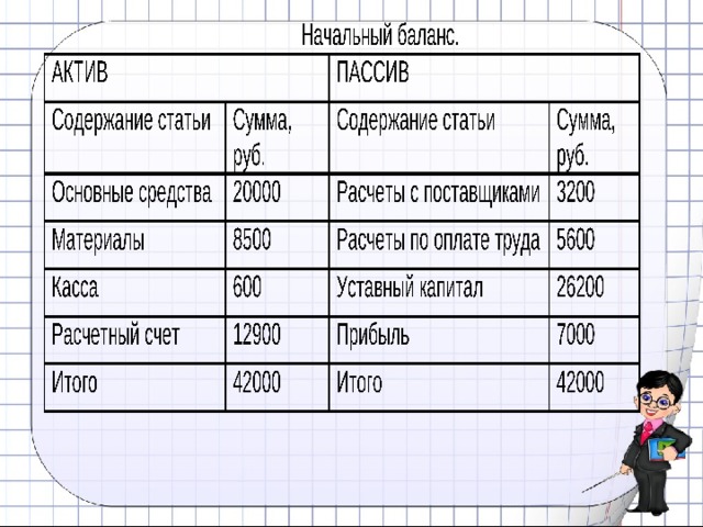 Составить баланс это