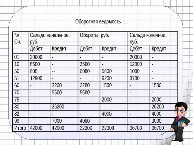 Таблица оборотной ведомости