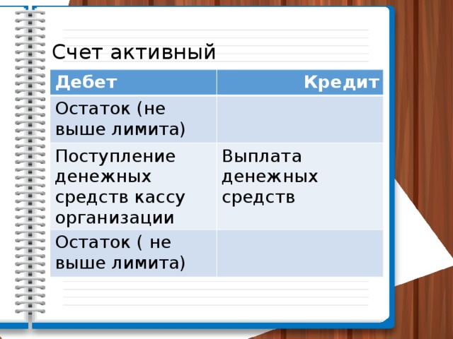 Счет активный Дебет Кредит Остаток (не выше лимита) Поступление денежных средств кассу организации Выплата денежных средств Остаток ( не выше лимита) 