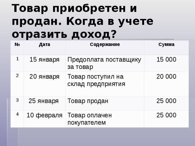 Налогоплательщики- организации Обязаны предоставить налоговые декларации по налогу, уплачиваемому в связи с применением упрощенной системы налогообложения в срок не позднее 31 марта года, следующего за истекшим налоговым периодом 