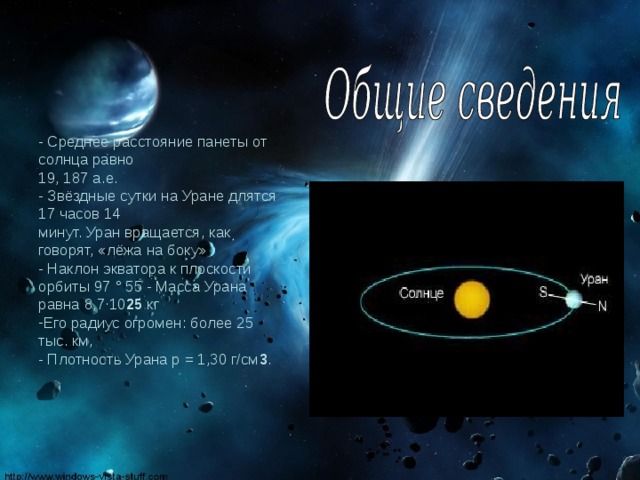 - Среднее расстояние панеты от солнца равно 19, 187 а.е. - Звёздные сутки на Уране длятся 17 часов 14 минут. Уран вращается, как говорят, «лёжа на боку» - Наклон экватора к плоскости орбиты 97 ° 55  - Масса Урана равна 8,7·10 25 кг Его радиус огромен: более 25 тыс. км, - Плотность Урана p = 1,30 г/см 3 . 