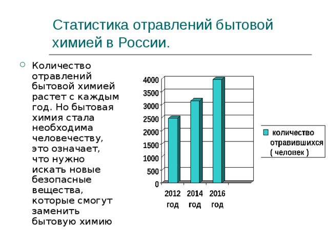 Статистика отравлений бытовой химией в России. Количество отравлений бытовой химией растет с каждым год. Но бытовая химия стала необходима человечеству, это означает, что нужно искать новые безопасные вещества, которые смогут заменить бытовую химию 