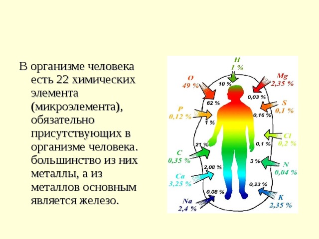 Роль химических элементов в организме человека презентация