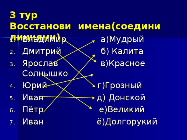 3 тур  Восстанови имена(соедини линиями) Владимир а)Мудрый Дмитрий б) Калита Ярослав в)Красное Солнышко Юрий г)Грозный Иван д) Донской Пётр е)Великий Иван ё)Долгорукий 