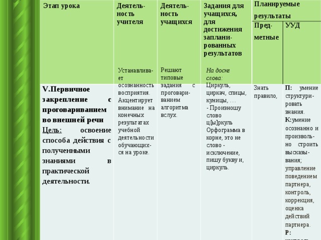 Диагностика достижения планируемых результатов урока технологическая карта