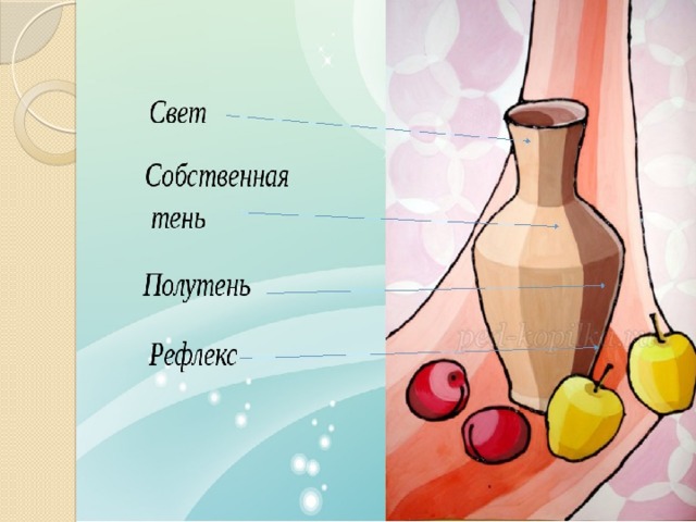 Изо 8 класс презентация