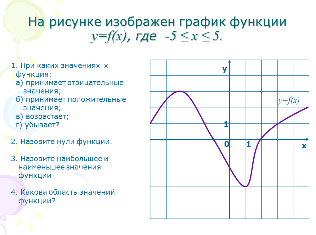 Функции 9 класс. Свойства Графика функции 9 класс Алгебра. Свойства функции 9 класс. Задания по свойствам функции.