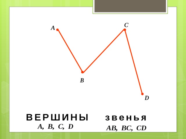 Ломаная из 4 звеньев рисунок