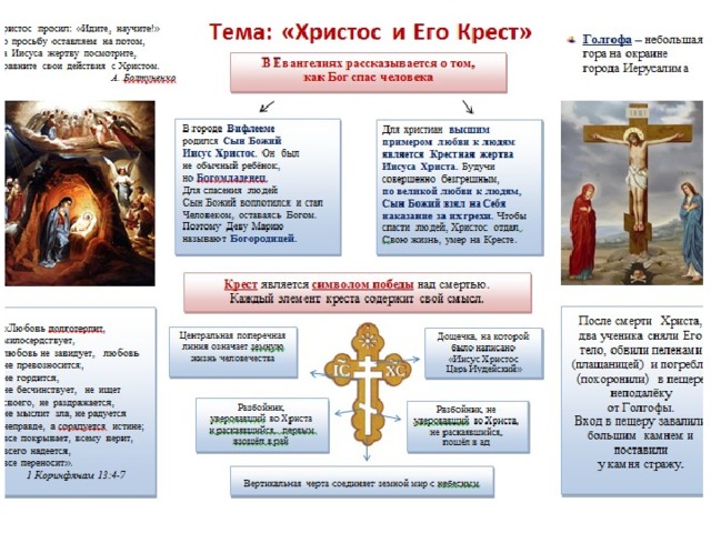 Учение христа проект 4 класс по орксэ