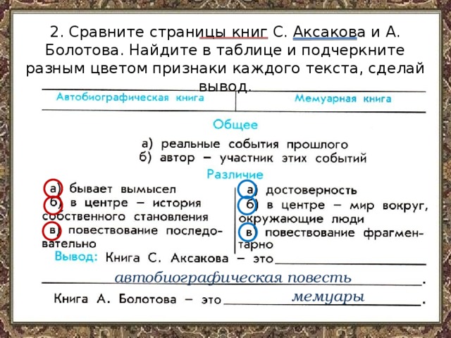 Разные подчеркни. Уроки 21-22 с Аксаков и а Болотов автобиографические книги. Что объединяет Сережу Багрова и Андрея Болотова. Болотова ответы по литературному. Что объединяет Сережу Багрова и Андрея Болотова 4 класс ответы.