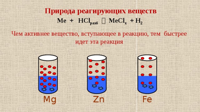 Мой университет -www.moi-mummi.ru Ме + HCl разб   МеCl x + H 2 Природа реагирующих веществ Чем активнее вещество, вступающее в реакцию, тем быстрее идет эта реакция Mg Zn Fe