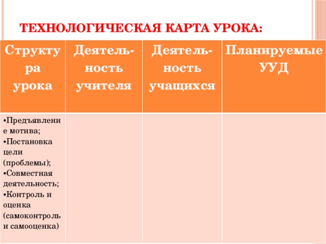 Технологическая карта урока:   Структура урока  Деятель-ность учителя Предъявление мотива; Постановка цели (проблемы); Совместная деятельность; Контроль и оценка (самоконтроль и самооценка)  Деятель-ность учащихся  Планируемые УУД       