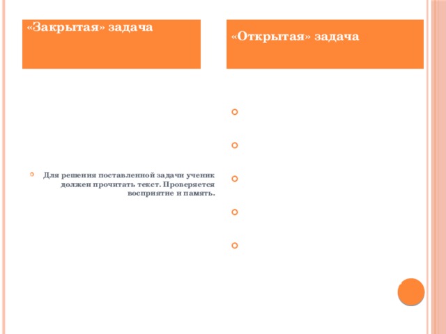 «Открытая» задача «Закрытая» задача    Для решения задачи ученик должен: Оживить имеющиеся знания; Высказать предположения; Обосновать его (порассуждать); Сравнить свои суждения с суждениями других детей; Проверить рассуждения по тексту. Проверяются логические действия.