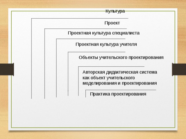 Определение проектной культуры. Проектная культура. Проектная культура педагога.