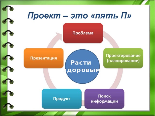 Расти здоровым 