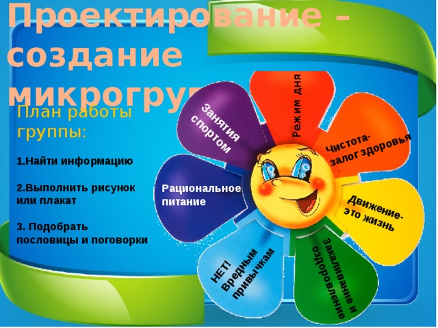 Проектирование – создание микрогрупп Режим дня Чистота- залог здоровья Движение- это жизнь Закаливание и  оздоровление НЕТ! Вредным привычкам Занятия спортом План работы группы: 1.Найти информацию  2.Выполнить рисунок или плакат  3. Подобрать пословицы и поговорки Рациональное питание 