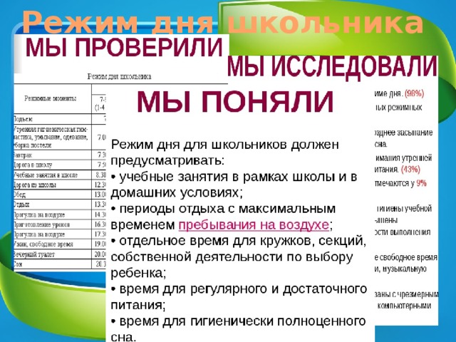 Режим дня школьника 