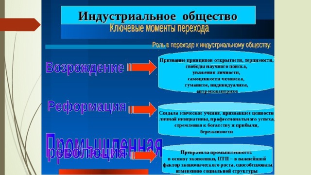 Индустриальное общество пример из жизни