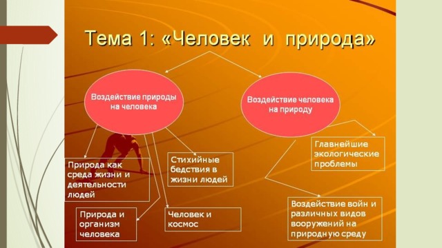 Приведи связь между природой и человеком