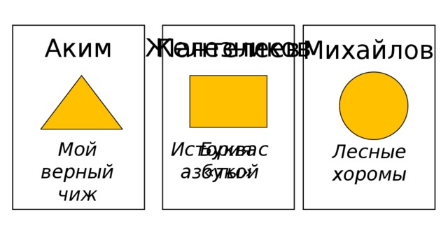 Аким мой верный чиж читать с картинками