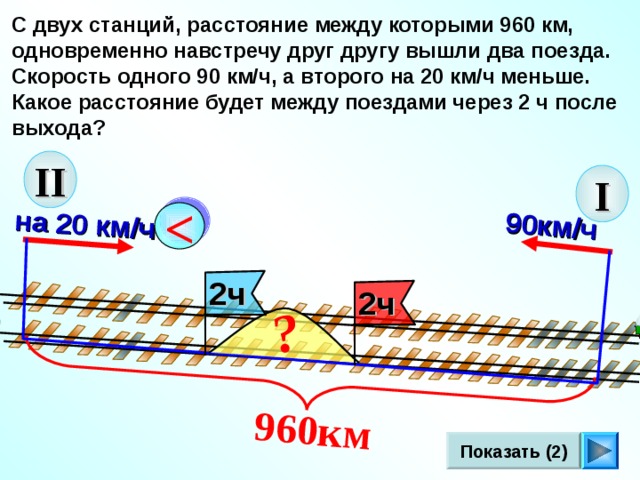 90км/ч  960км  на 20 км/ч  ? С двух станций, расстояние между которыми 960 км, одновременно навстречу друг другу вышли два поезда. Скорость одного 90 км/ч, а второго на 20 км/ч меньше. Какое расстояние будет между поездами через 2 ч после выхода? II I  2ч 2ч Г.В. Дорофеев, Л.Г. Петерсон, 5 класс (часть 2). №195. Сделайте клик по кнопке «Показать» ( 2 раза)  Показать (2) 8 