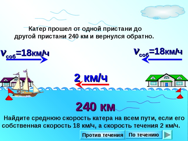  Катер прошел от одной пристани до другой пристани 240 км и вернулся обратно. v соб =18 км/ч v соб =18 км/ч 2 км/ч Н.Я. Виленкин. Математика 6 класс. № 1448. 240 км   Найдите среднюю скорость катера на всем пути, если его собственная скорость 18 км/ч, а скорость течения 2 км/ч. По течению Против течения 10 