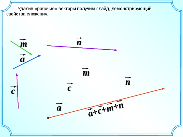 a+c+m+n  Удалив «рабочие» векторы получим слайд, демонстрирующий свойства сложения. n m a m n c c a 5 