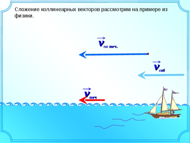 Сложение коллинеарных векторов рассмотрим на примере из физики. v по теч.  v соб  v теч  v теч  6 