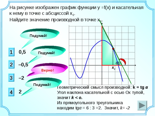 В каких точках касательная к графику