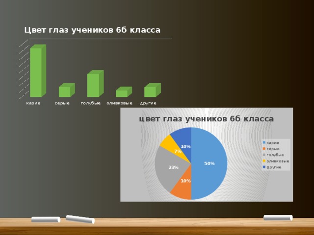 Презентация по статистике на тему