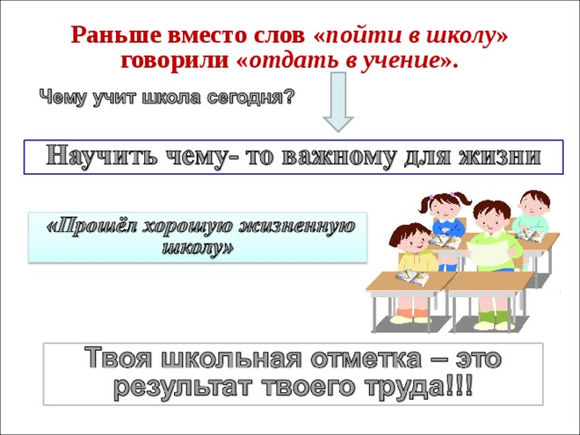 Учение деятельность школьника обществознание 6 класс презентация