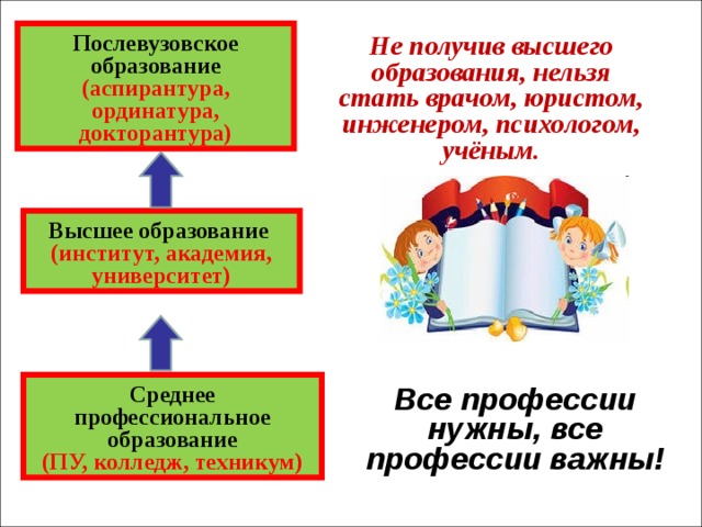 Профессия ученик урок обществознания в 6 классе презентация