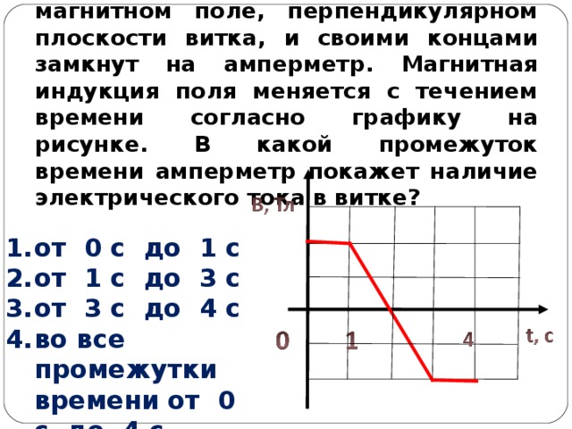 Согласно графику. Виток провода подключен к амперметру. Виток провода подключенный к амперметру помещают в магнитное. Индукция магнитного поля изменяется как показано на графике. Магнитная индукция меняется с течением времени согласно графику.