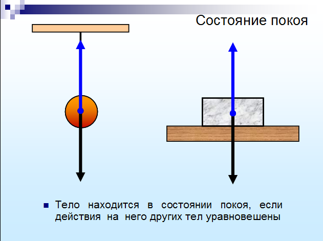 Относительно каких тел находится в покое