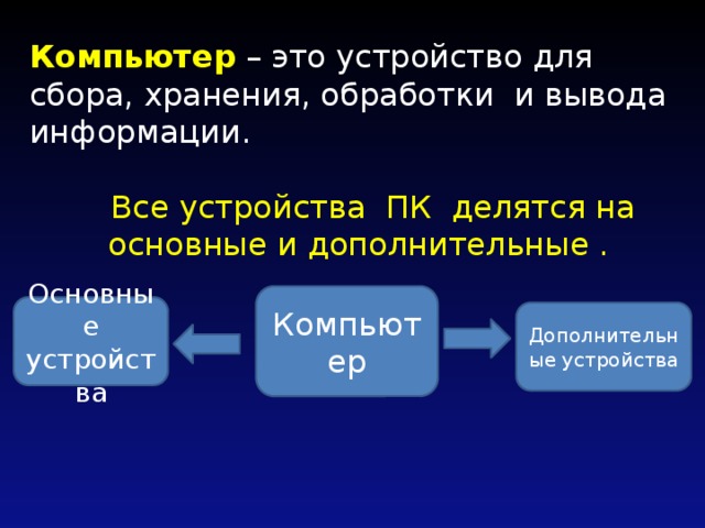 Компьютер – это устройство для сбора, хранения, обработки и вывода информации.  Все устройства ПК делятся на основные и дополнительные . Компьютер Основные устройства Дополнительные устройства 