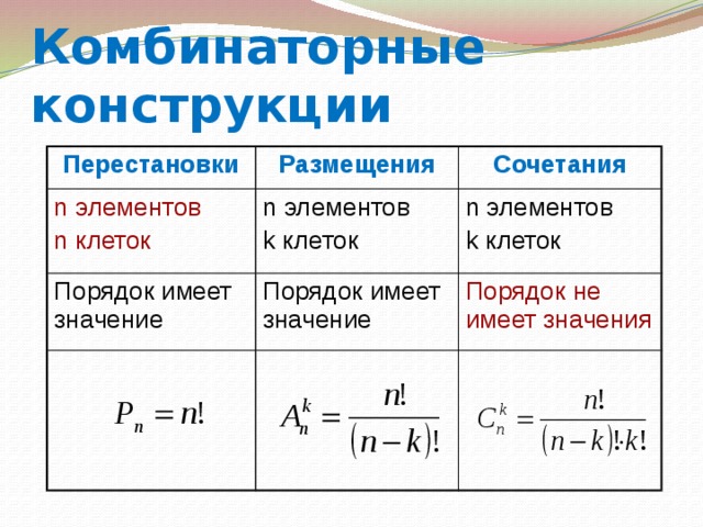 Презентация перестановки размещения сочетания 10 класс