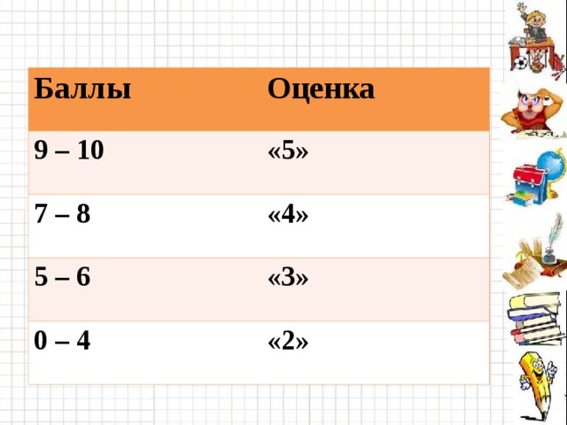 Балл 5 класс рисунок