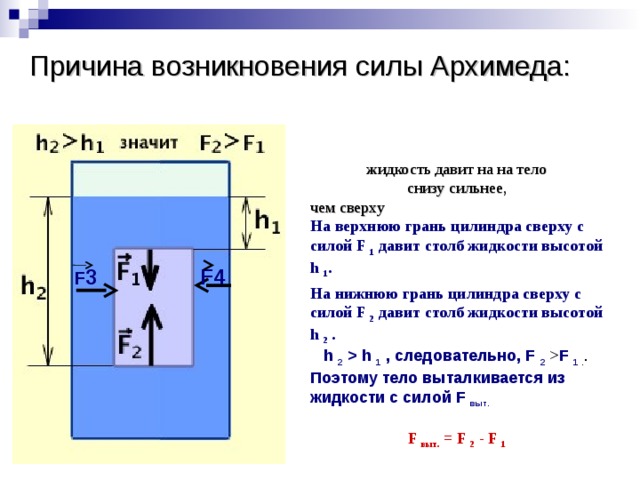 Сила архимеда действующая. Причина возникновения архимедовой силы. Архимедова сила физика 7 класс формула. Причина силы Архимеда. Давление сила Архимеда физика 7 класс.