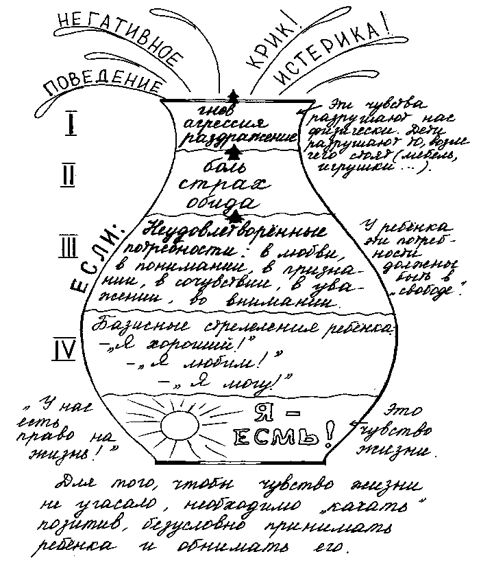 Нарисовать сосуд психология