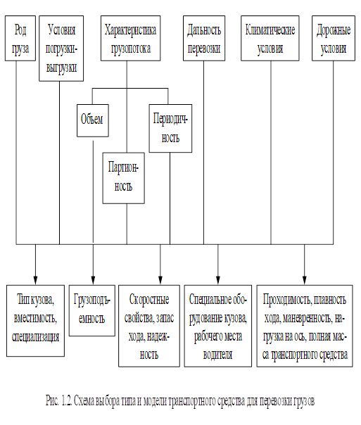 Схема подвижного состава