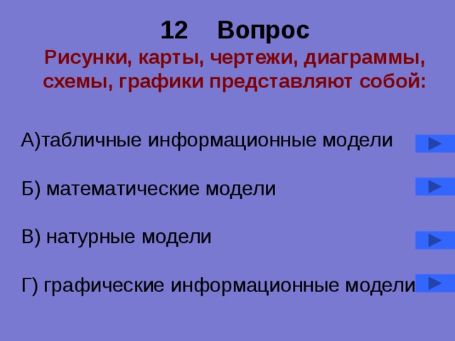 Рисунки карты чертежи диаграммы схемы графики представляют собой модели следующего вида ответ