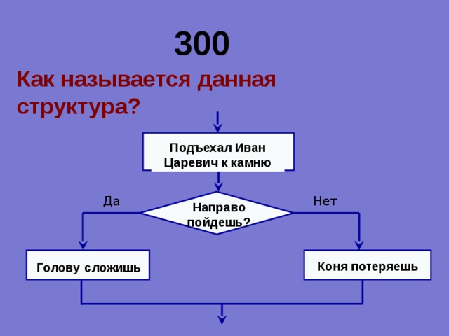 Схема да нет как называется