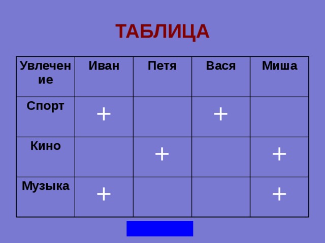 ТАБЛИЦА Увлечение Иван Спорт Петя + Кино Вася Музыка Миша + + + + + 
