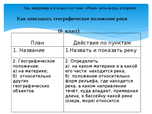 План описания географического положения реки 6 класс