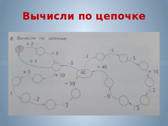 Работа по цепочке. Вычисли по цепочке. Вычислить по цепочке. Вычисли по цепочке 2 класс. Вычисли по цепочке 3 класс.